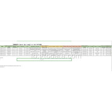 Indonesien Import Datenpräckung um Code 47071000 Offäll Pabeier